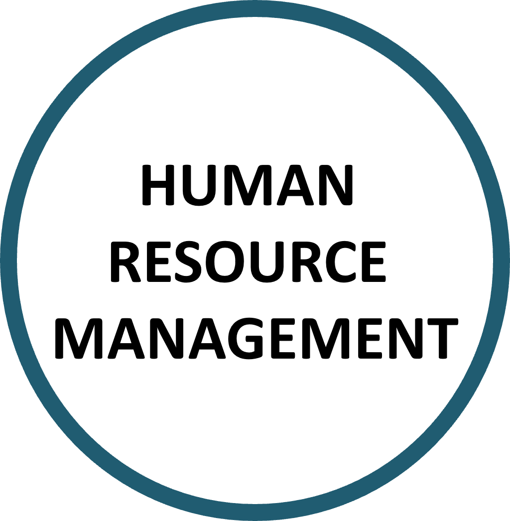 Human Resource Management